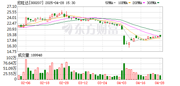 浩广配资 重卡超充补能热度上升 欣旺达陈小源：重卡减排对实现“双碳”目标有关键意义