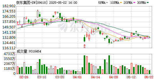 大牛配资网 京东重押AI：1.4万个智能体上岗“赛跑” 数字人带货成绩超80%真人主播