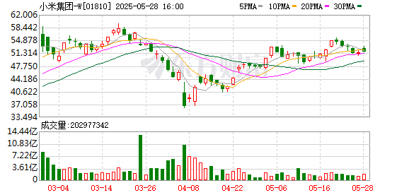 全电配资 YU7能否延续“爆款基因”？小米汽车第一季度营收181亿元 销量大增仍待盈利