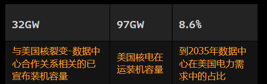 大鑫优配资讯 美国数据中心增加核电交易 但风险依然存在