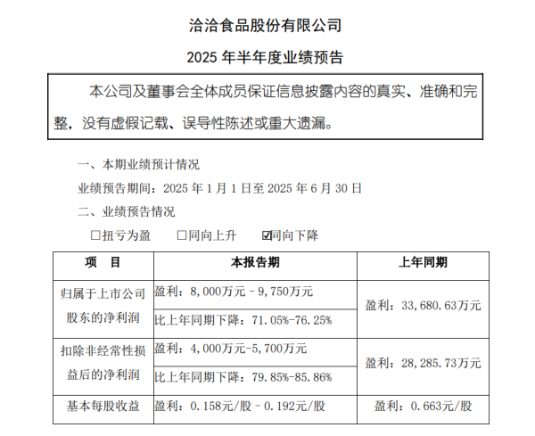 堆财网 洽洽食品2025年上半年净利润下降逾七成